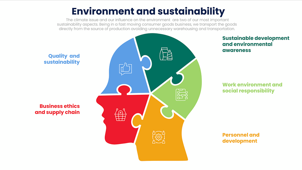 environment and sustainability sustainable development