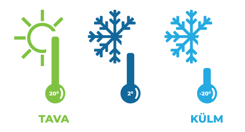 temperatuuri_ikoonid baltikumiülene lahendus balti logistika pan-baltic maxima baltikumi keskladu baltic central warehouse logistikakeskused